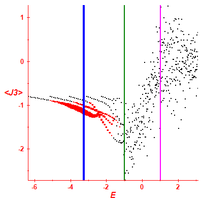 Peres lattice <J3>